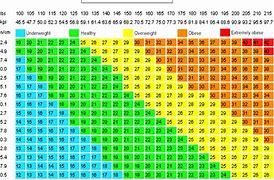 Image result for Weight BMI Chart Men