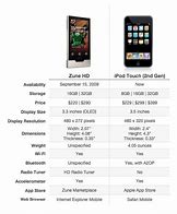 Image result for Zune vs iPod