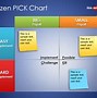 Image result for Kaizen Pick Chart