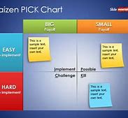 Image result for Me to Do Kaizen Ejemplo