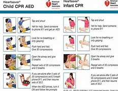 Image result for Child CPR Compression Illustration