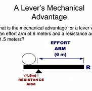 Image result for Mechanical Advantage of Simple Machine