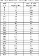 Image result for Dlo Cable Size Chart