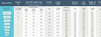 Image result for Capsule Sizes Mg