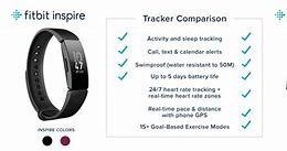 Image result for Fitbit Inspire HR Heart Rate