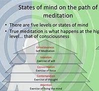 Image result for Conscious and Subconscious Mind