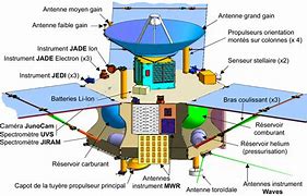 Image result for Ariane 1 Exploded-View