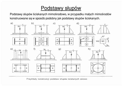 Image result for Syntax for Creating Database