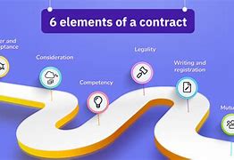 Image result for 6 Elements of a Contract