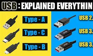 Image result for USB Splitter 1 in 2 Out