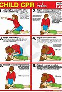 Image result for Wrong CPR