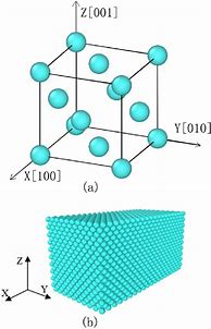 Image result for Face-Centered Cubic