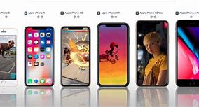Image result for iPhone Screen Size Compariosn