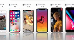 Image result for How Big Is the iPhone 24