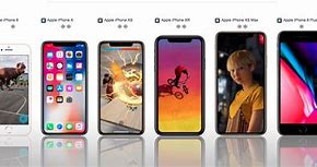 Image result for Biggest iPhone Screen in Order