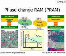 Image result for Phase Change Ram