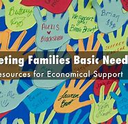 Image result for Family Basic Needs