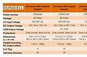 Image result for Camera Battery Replacement Chart