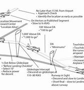 Image result for Instrument Approach