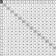 Image result for Sistema Hexadecimal