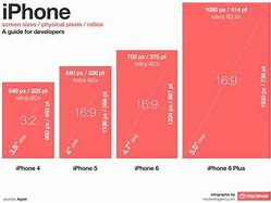 Image result for iPhone 6 Plus Screen vs iPhone 6s Plus Screen