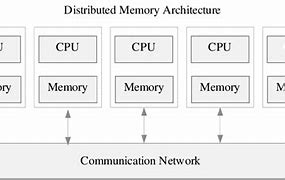Image result for Memory Architecture