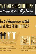 Image result for New Year Resolution Creative