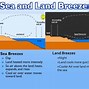 Image result for Valley Breeze Diagram Geography