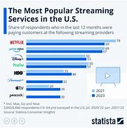 Image result for American News Streaming Services
