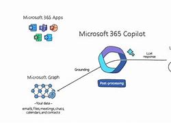 Image result for Microsoft Office Co-Pilot