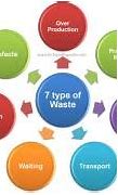 Image result for 5S Lean Methodology