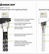 Image result for Inside iPhone Charger