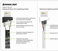 Image result for Parts of an Apple USB Cable
