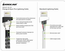 Image result for C iPhone 5 Charger