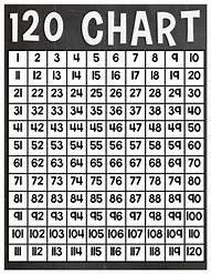 Image result for 120 Chart Poster