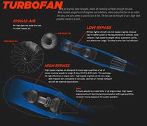 Image result for Aircraft Engine Parts