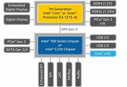 Image result for I5 7th Gen Processor