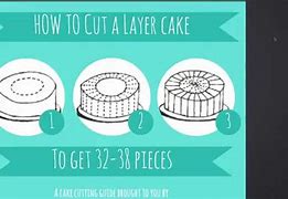 Image result for 8 Inch Cake Cutting Guide