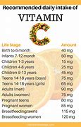 Image result for Daily Dose Vitamin C for Men
