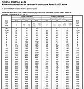 Image result for Wire Ampacity Chart