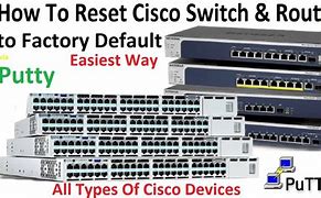 Image result for Reset Cisco Switch