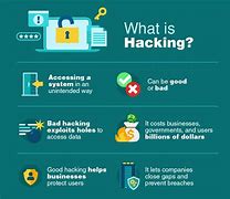 Image result for Hacking Progress's Pic