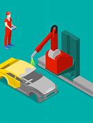 Image result for Robot Painting Car