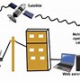 Image result for Internet Fiber Connection Where It Come From