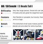 Image result for Gundam Size Chart