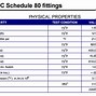 Image result for CPVC Pipe Specification Sheet