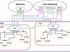 Image result for Telecom Network Diagram