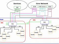 Image result for Modern Telecommunication Systems