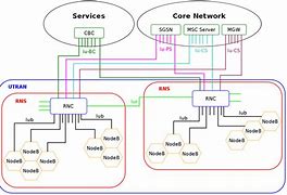 Image result for GSM System Architecture