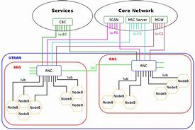 Image result for Basic Telecommunication System